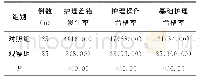 《表1 两组护理工作人员护理工作质量的比较[n（%）]》