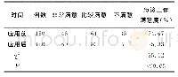 《表2 应用前后患者及其家属满意度比较[n（%）]》