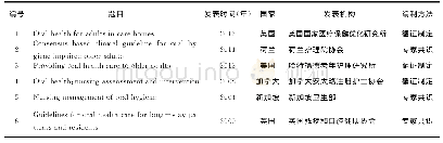 《表1 纳入指南基本信息：口腔护理临床实践指南的质量评价与内容分析》