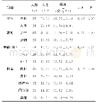 《表1 一般情况及不同特征护士执业环境得分情况（分，±s)》