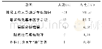 《表1 2017年度医院外科门诊患者挂号错误原因分布》