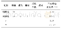 《表2 两组消化内科患者经对应治疗方案干预的不良反应发生情况比较（例）》