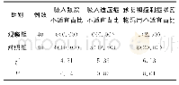 表1 两组吸入给药防治患者的计数资料数据比较[n（%）]