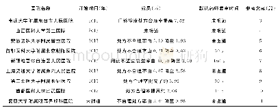 《表1 全国开展处方前置审核的医院情况统计》