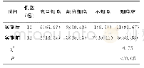 《表2 实施前后的检验标准知晓情况比较[名（%）]》