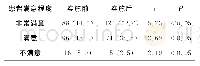 《表2 患者满意率药品封存登记制度实施前后比较[n(%)]》