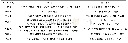 《表1 中药进行现代科学阐述》