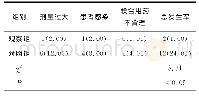 表1 两组神经内科住院患者的不良反应发生率比较[例（%）]