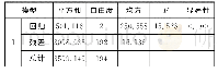 《表3 回归方程的方差分析》