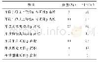 《表1 上海地区高校传统体育进课堂情况》