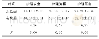 表2 实施前后护理满意度比较（分，±s)