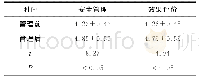 《表3 管理前后控制体系管理质量评分比较（分±s)》