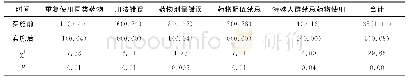 《表1 实施前后中成药不合理用药情况比较[例（%）]》