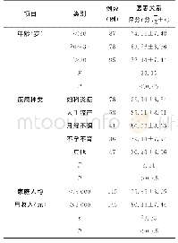 《表1 不同情况患者的医患关系评分比较》