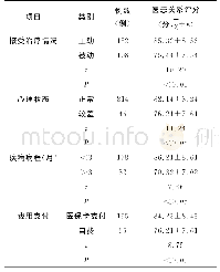 《表2 不同诊疗情况患者医患关系评分比较》