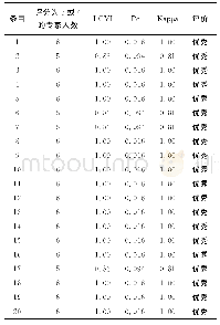 《表1 药学服务质量评价量表内容效度指数计算》