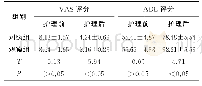 《表1 两组管理效果比较（分，±s)》