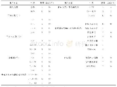 表1 20家养老机构基本情况