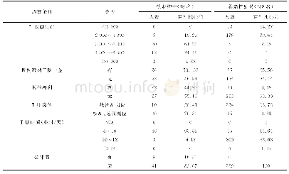 《表3 288名养老机构护士工资待遇与工作现状》