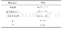 表2 心理卫生问题儿童就诊情况分析[n(%)]