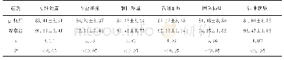 表2 两组危重症患者护理管理质量评分比较（分，±s)