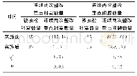 表2 实施前后的管理效果比较