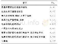 《表2 急诊严重指数预检分诊方法内部一致性信度评价》