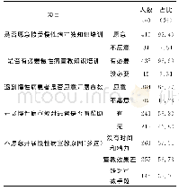 《表2 护士慢性病宣教知识认知情况》