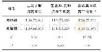 《表2 两组安全用药态度调查结果比较[n(%)]》