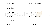 《表2 中药饮片自动化调剂设备主要参数》