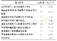 表2 参与调查医师对制定自备药品管理制度的建议