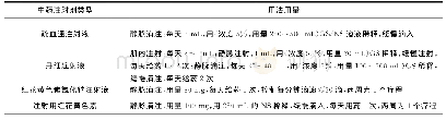 表1 4种中药注射剂的用法用量标准