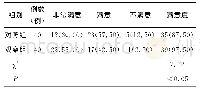 《表3 两组患者家属满意度比较[例（%）]》