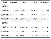 表3 两组患者满意度评价比较[n(%)]