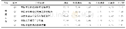 《表4 党建工作满意度情况分析（%）》