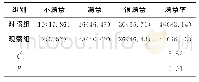 《表1 两组患者满意度比较[n(%)]》