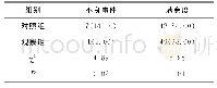 表3 两组患者不良事件发生率和满意度比较[n(%)]