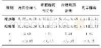 表2 两组药学管理质量评分比较（分，)