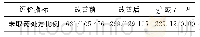 《表1 改进前后效果验证分析》