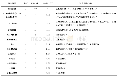 表1 引发ADR的注射用抗菌药物种类分布