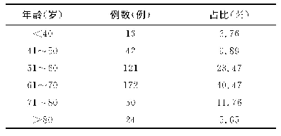表2 患者年龄分布情况（岁）