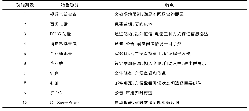 《表1 钉钉特色功能一览表》