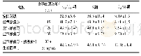 表2 63 g/kg益气除痰方含药血清对SNK-6细胞周期的影响(±s,n=5)