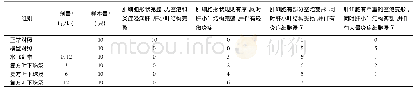 《表4 复方叶下珠汤对CCl4致急性肝损伤大鼠肝组织病理分级程度分布的影响(只)》