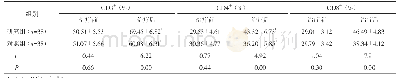 《表3 两组免疫细胞水平比较》