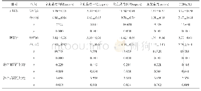 《表3 治疗前后两组血流变指标比较》