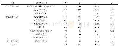 《表3 干预前后不合理处方情况》