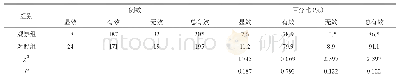 表2 两组临床疗效比较