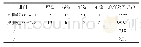 《表1 两组临床疗效比较》