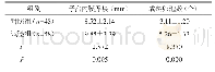 表1 两组子宫内膜厚度、成熟卵泡数比较
